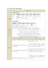 전해질불균형 간호진단