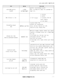 건축기사 시공(실기) 기출 15~20 1회차까지 기출모음