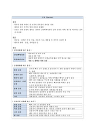 [성인간호학] 골절 문헌고찰, 시나리오, 간호진단
