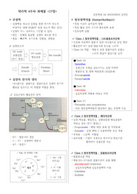 부정맥, 심부전