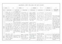 만1세아동관찰관찰(상반기)