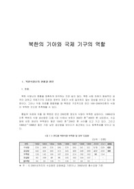 북한의 기아와 국제 기구의 역할