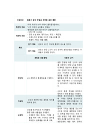 모성간호학/분만간호과정/분만1기간호과정/분만1기간호진단/간호과정1개