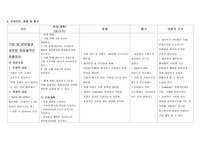 비효율적 호흡양상_간호진단~평가