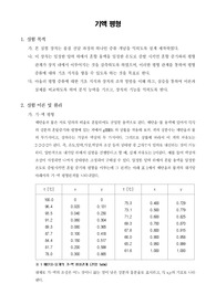 [화학공학실험]기액평형