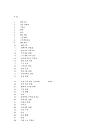 NANDA 간호목록 및 간호계획