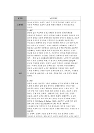 성공적 노화란 무엇인지 정의
