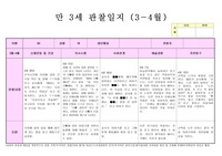 만 3세 영역별 관찰일지 3-4월 14명 (관찰내용, 지원/평가 포함)