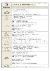만2세 3월1주 놀이중심 일지 (평가제A)