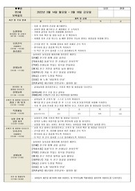 만2세 3월3주 놀이중심 일지 (평가제A)