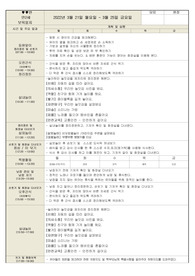 만2세 3월4주 놀이중심 일지 (평가제A)
