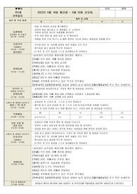 만2세 5월3주 놀이중심 일지 (평가제A)