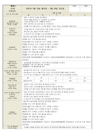 만2세 5월4주 놀이중심 일지 (평가제A)
