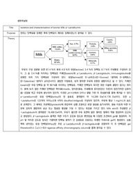 [생화학실험] (A+) Isolation and characterization of bovine Milk a-Lactalbumin 예비 결과레포트