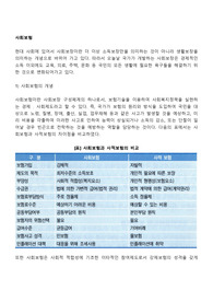 사회보험