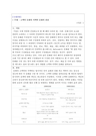 에드워드 홀과 밀드레드 홀이 개발한 고맥락-저맥락 문화 접근방식을 설명하여라, 고맥락 문화와 저맥락 문화권에의 관찰된 사업환경의 가장 큰 차이점은 무엇인가?