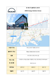 만 에너지 솔루션즈 코리아(MAN) 면접 대비 비법서