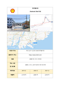 한국쉘석유(Shell Oil) 면접 대비 비법서