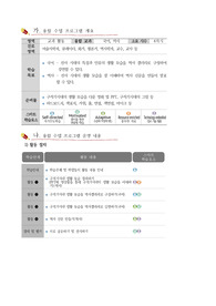 [요청자료] 국어+역사 융합수업지도안 예시입니다. 융합수업지도안 작성은 매우 생소하고 어렵습니다. 따라서 본 자료를 보시고 힌트를 얻기 바랍니다.