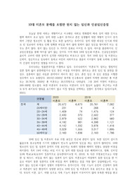 10대 미혼모 문제를 포함한 원치 않는 임신과 인공임신중절_여성의 사회문화적 건강문제_여성간호학 과제