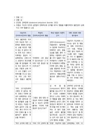 [A+] (강추) 이거 사면 끝 저 믿고 구매하세요! 정신간호학실습 드림널스 강박 장애 (obsessive-compulsive disorder) 대상자와의 치료적 의사소통 및 사례연구보고서 (피부통합성 장애, 불안)