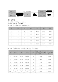 (A+,고퀄보장)중앙대학교 일반물리실험1 힘의 합성과 분해 결과보고서
