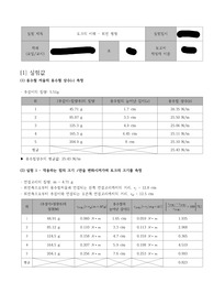(A+,고퀄보장)중앙대학교 일반물리실험1 회전평형(토크의 이해)결과보고서