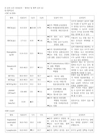 사례보고서 혈액검사 및 요검사 수치
