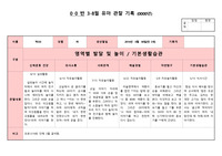 관찰일지(만5세)1학기