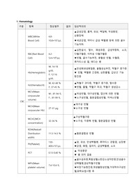 혈액검사(랩결과/lab) 임상적 의의