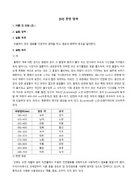 서울여대 일반화학실험2 천연염색