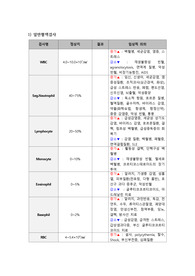 일반혈액검사결과 정상치, 임상적의의