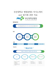 2023부산대학교병원(본원) 자기소개서(합격인증) 및 필기문제 복원