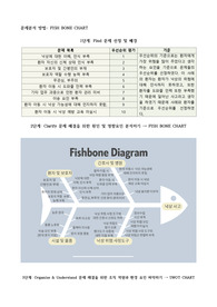 낙상 사례 - 질 관리 보고서