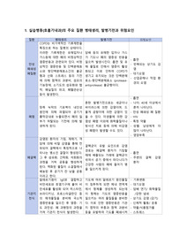 성인간호학 호흡기 내과 사전학습 보고서