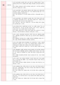 만3세 관찰일지 5월~11월 15명 관찰일지
