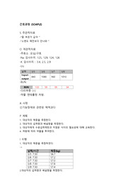 성인간호학실습-SOAPLE 1개,간호네러티브 1개