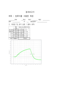 온도의 변화 결과보고서