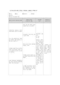 정신간호 의사소통 실습 기록지