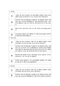 AMI 급성심근경색 SBAR 5개_응급실 상황