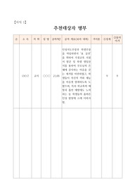 [판매수익] [공적조서][공적 조서] 학생들의 인성교육과 생활지도 분야에서 혁혁한 공적을 세운 모범 교사에 관한 공적조서 견본입니다. 학생생활안전부장, 인성지도부장, 기숙사부장 등을 역임하며 노력한 흔적들이 생생하게 나타난 공적조서입니다.
