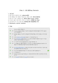 스탠 체켓 Stan Checketts, 성인간호학, 성인간호학 실습, 브이심, Vsim, Pre-Simulation Quiz 사전퀴즈, Vsim Simulation, Post-Simulation Quiz 사후퀴즈