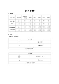 일반물리실험1 금속의 선팽창 보고서