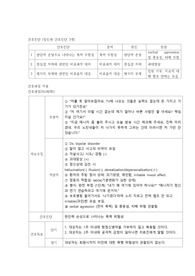 [드림널스] 정신실습 3- 양극성장애 간호과정 +약물
