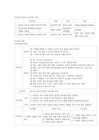 [드림널스] 정신실습4- 알코올사용장애+약물