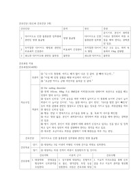 [드림널스] 정신실습 6- 섭식장애 간호과정 +약물
