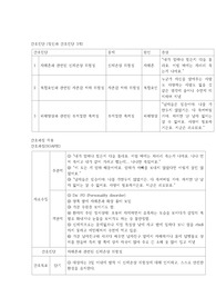 [드림널스] 정신실습 7- 성격장애 간호과정 +약물