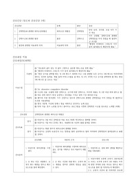 [드림널스] 정신실습 8- 강박장애 간호과정 +약물