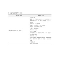 성인간호학 간호진단 4가지