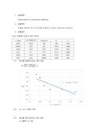 물리화학실험 edtermination of conductivity coefficent 실험보고서